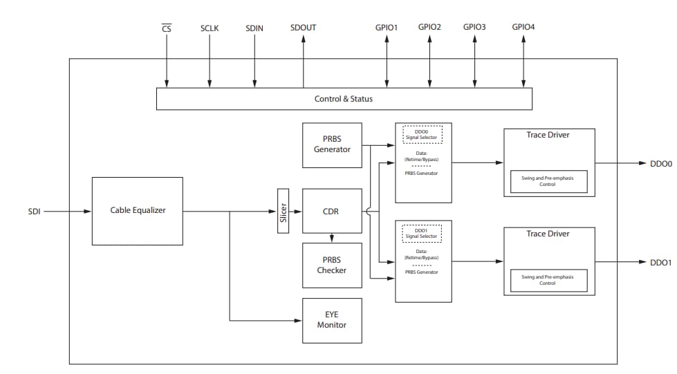 Block Diagram - Semtech GS3241 3G-SDI Re-timing Adaptive Cable Equalizer